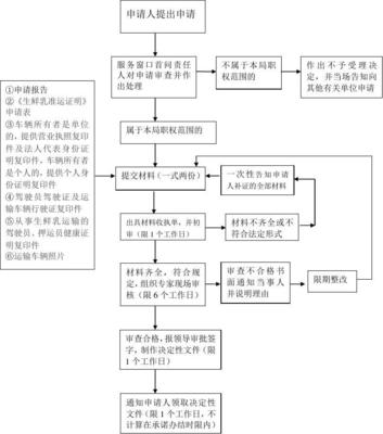 生鲜乳准运证明行政审批流程与生鲜乳道路运输管理指南