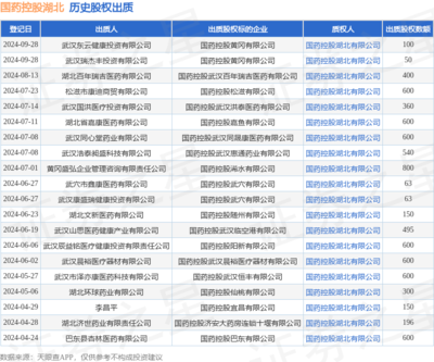 国药控股湖北接纳武汉瑞杰丰投资出质股权 50万生鲜乳运输链的金融暖流