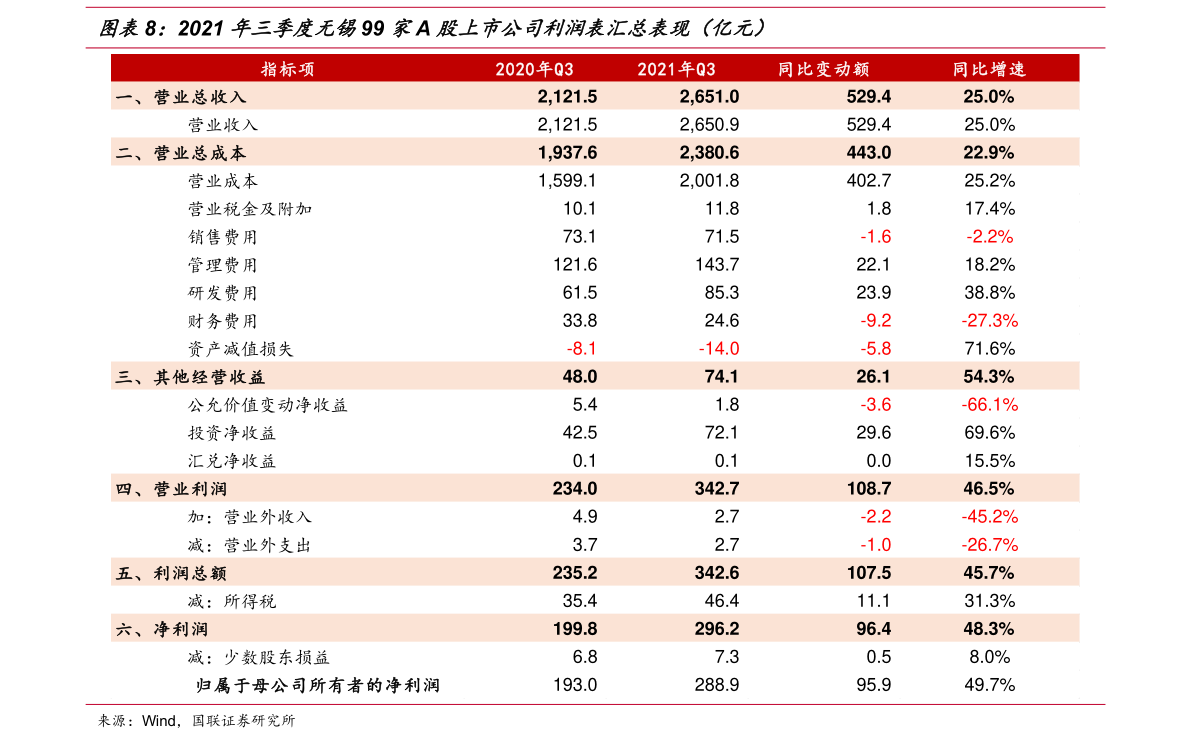 生鲜乳道路运输 伊利集团产业链的关键一环